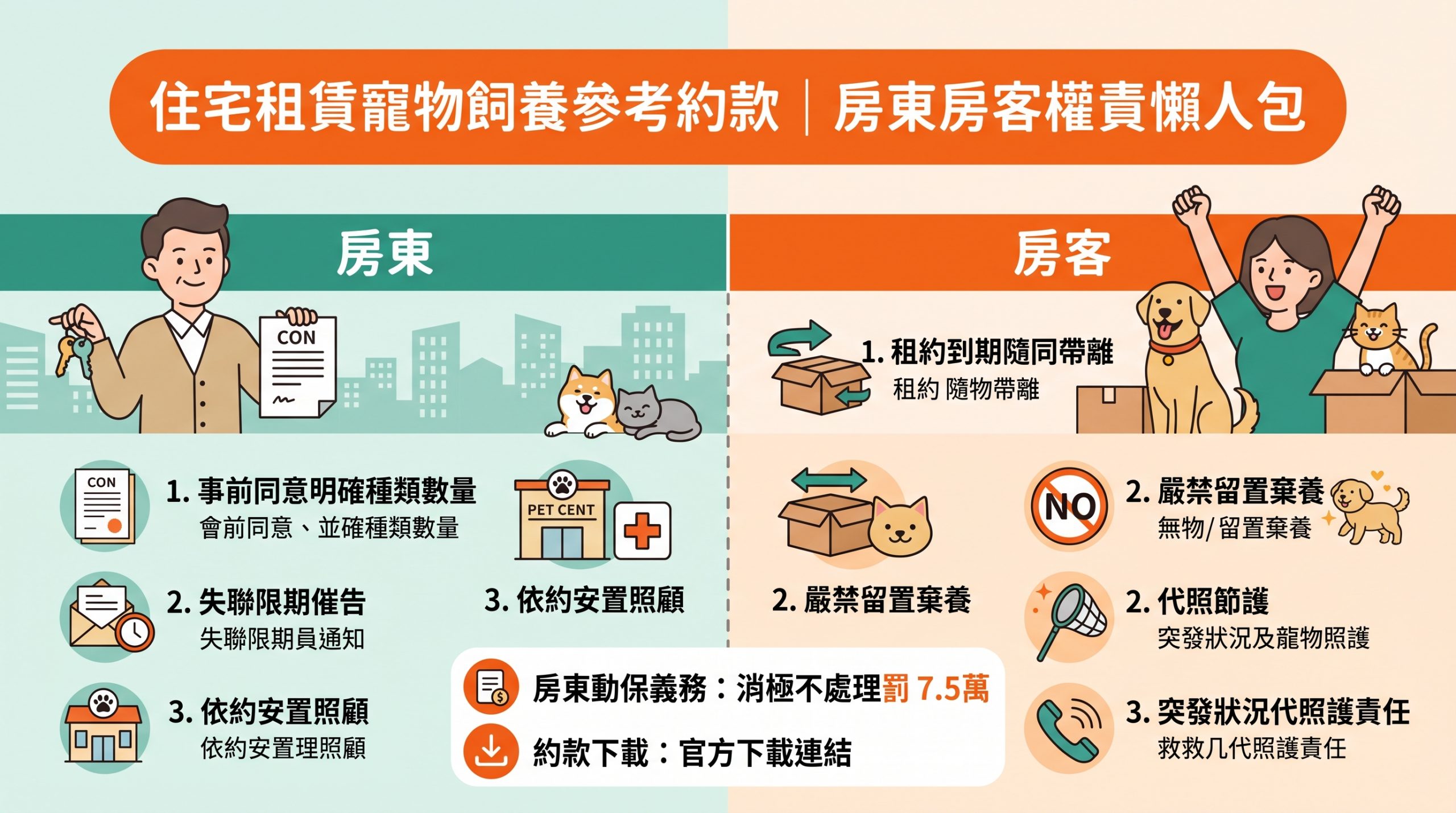新北首創住宅租賃寵物飼養參考約款