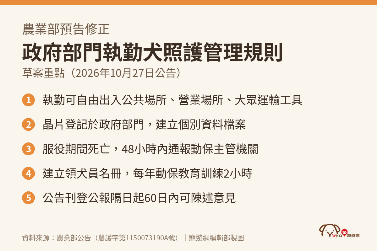 農業部預告修正政府部門執勤犬照護管理規則草案重點圖卡
