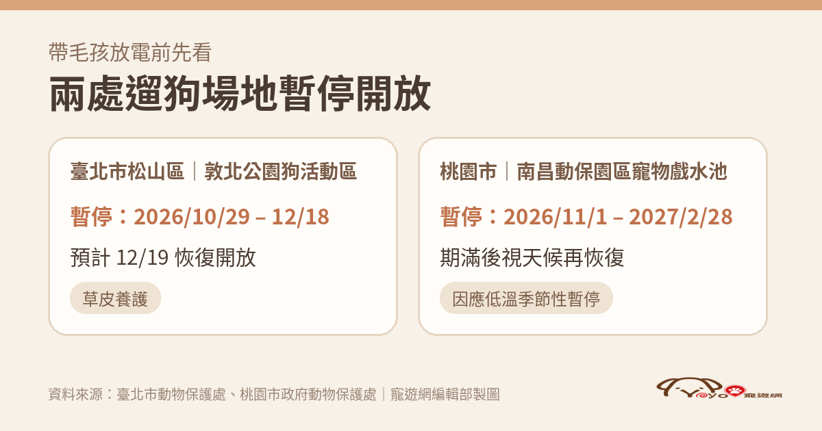 敦北公園狗活動區與南昌寵物戲水池暫停開放日期重點整理圖卡